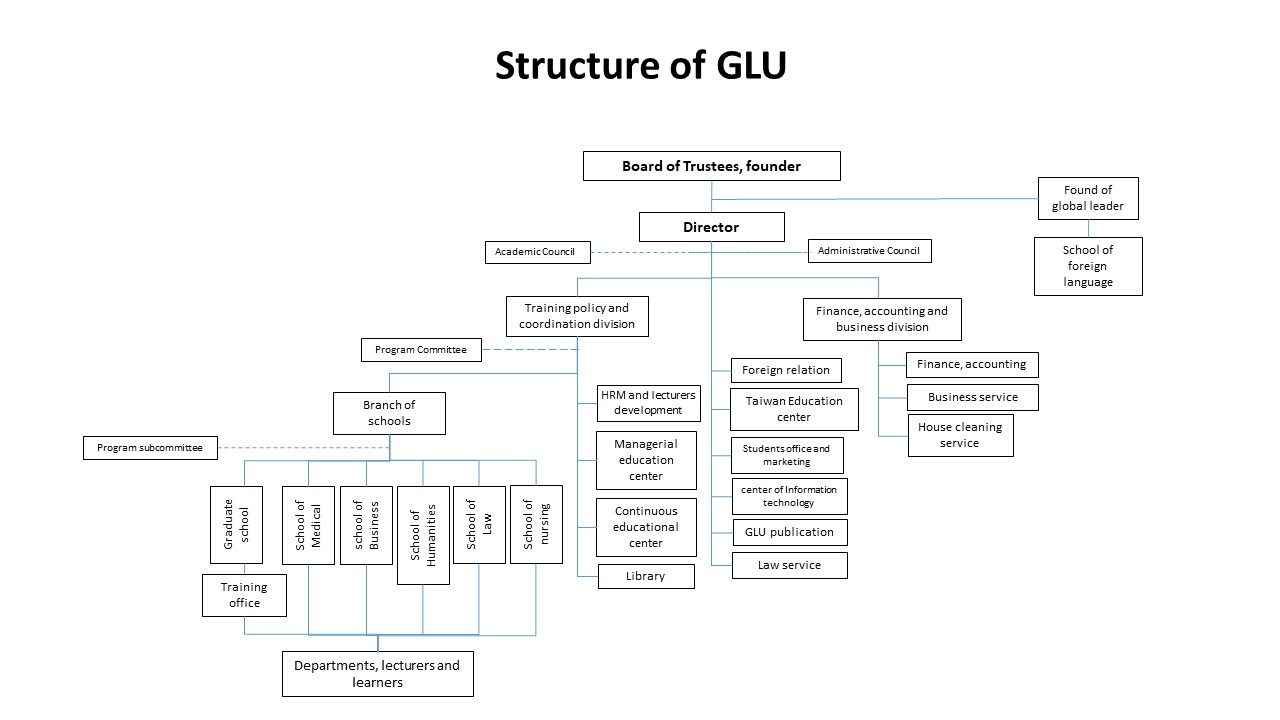 structure of GLU
